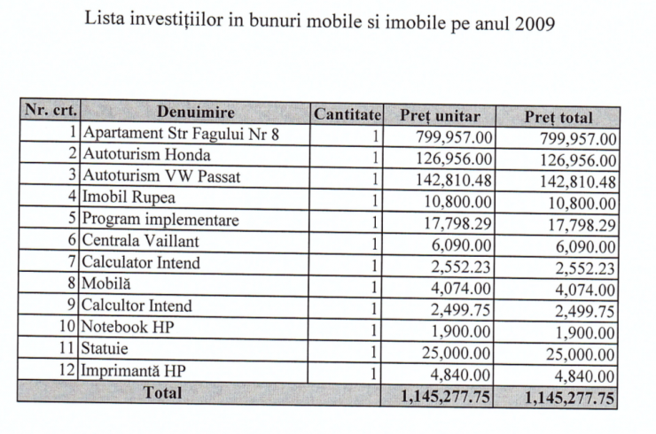 Ebben a 2009-es beszámolóban tűnik fel a Fagului utca 8 szám alatt levő ingatlan