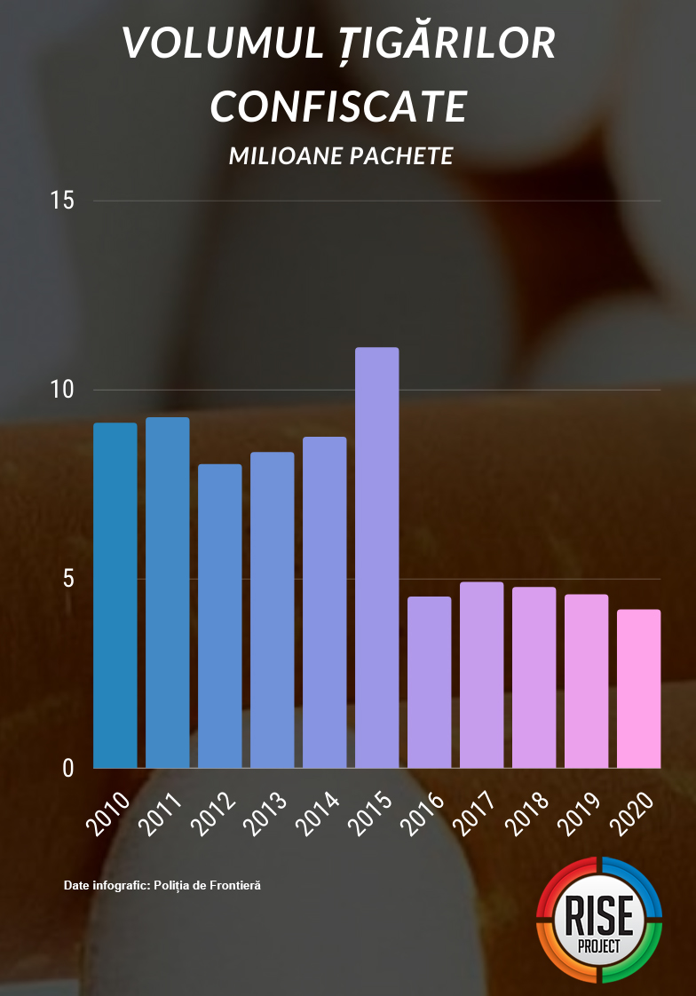 Csempészetből lefoglalt cigi